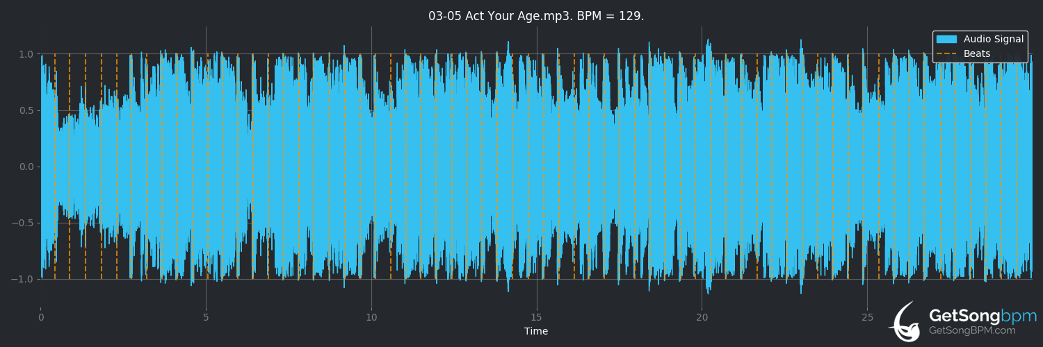 bpm analysis for Act Your Age (Snake River Conspiracy)
