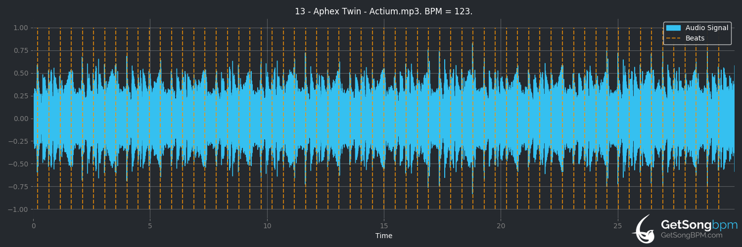 bpm analysis for Actium (Aphex Twin)