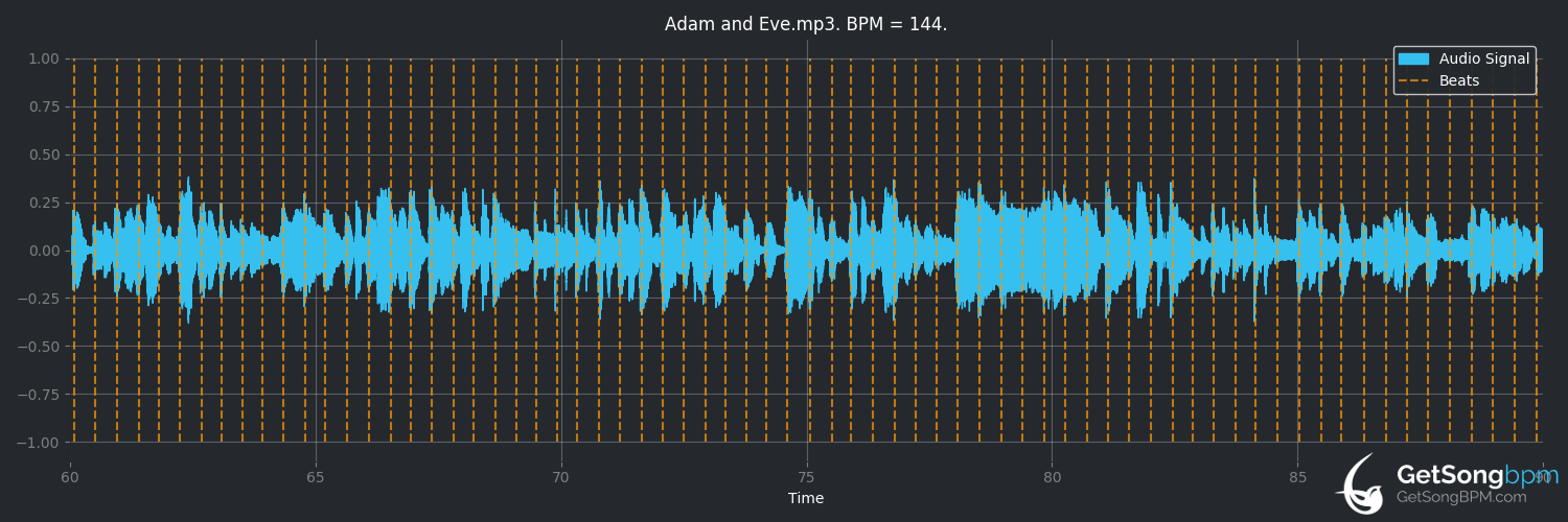 bpm analysis for Adam and Eve (The Incredible String Band)