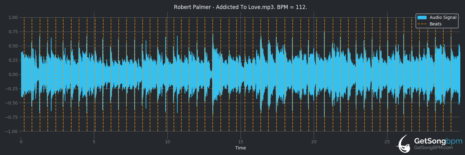 bpm analysis for Addicted to Love (Robert Palmer)