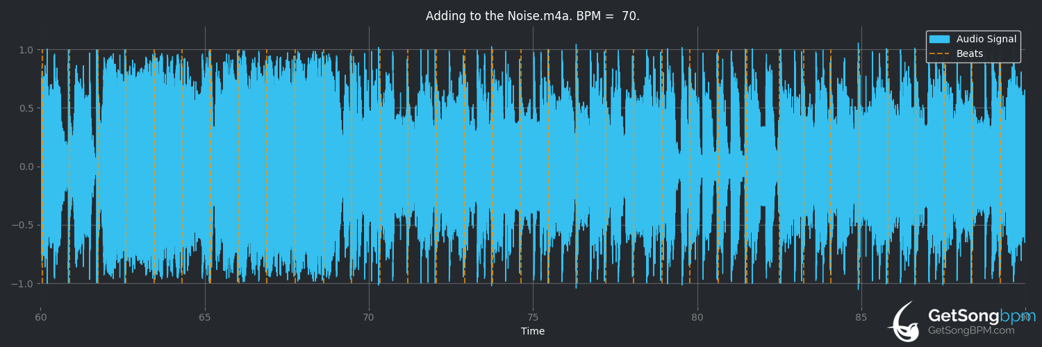bpm analysis for Adding to the Noise (Switchfoot)