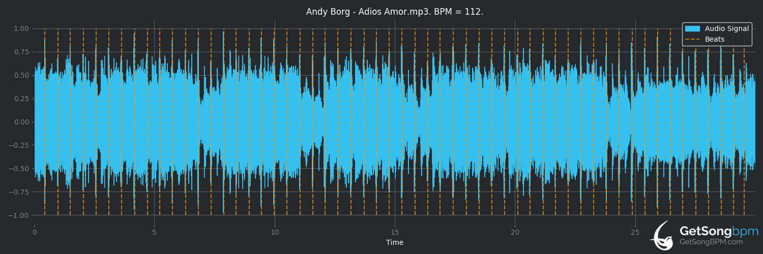 bpm analysis for Adios amor (Andy Borg)