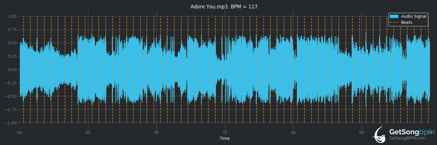 bpm analysis for Adore You (Miley Cyrus)