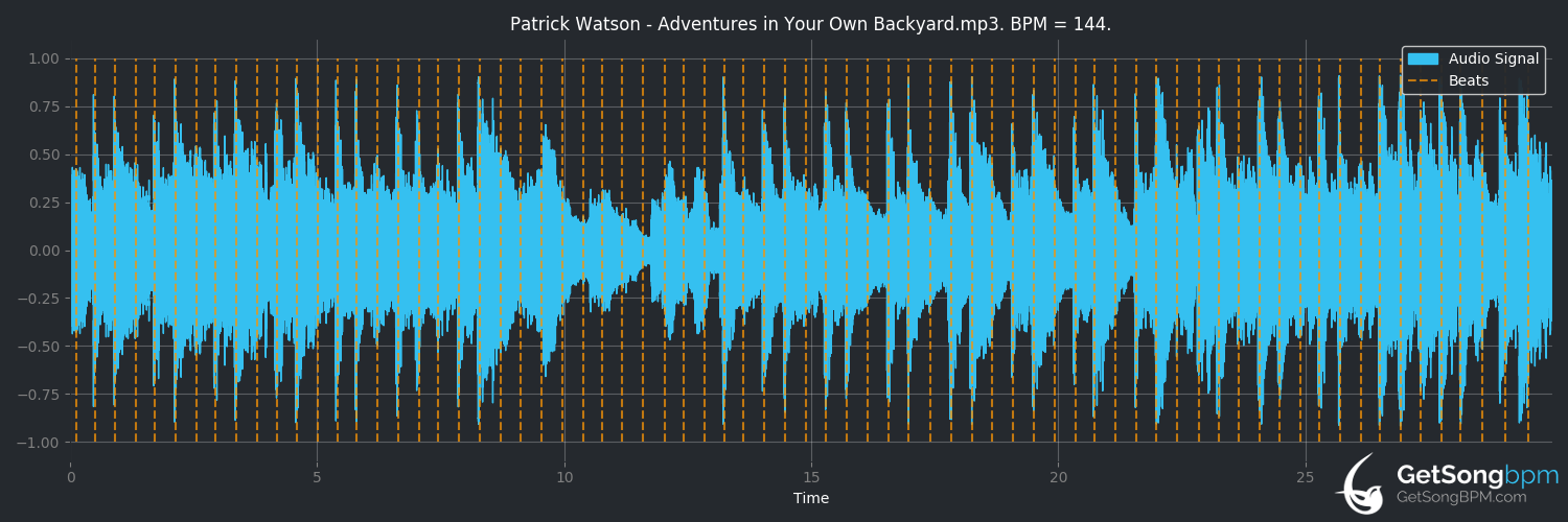 bpm analysis for Adventures in Your Own Backyard (Patrick Watson)