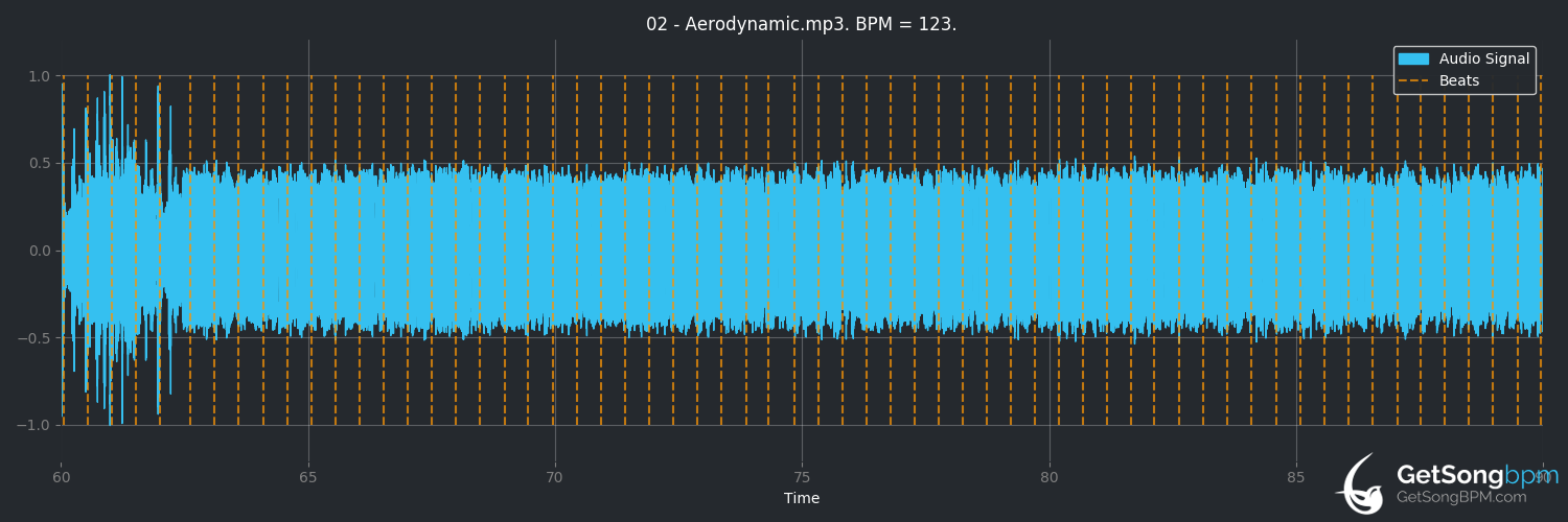 bpm analysis for Aerodynamic (Daft Punk)