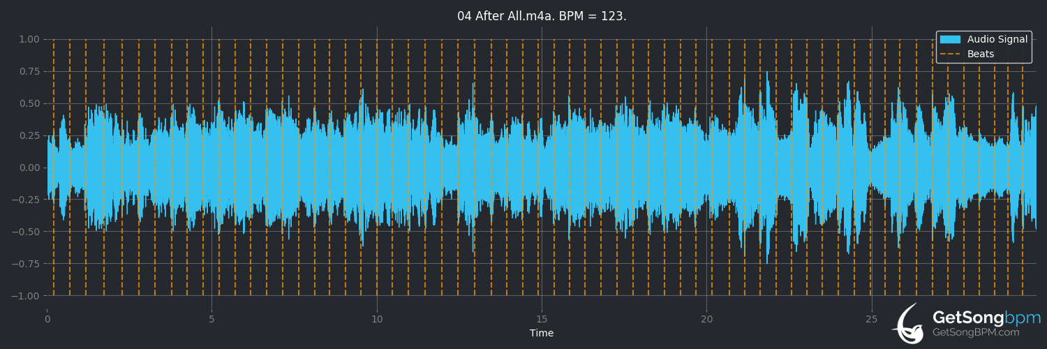 bpm analysis for After All (David Bowie)