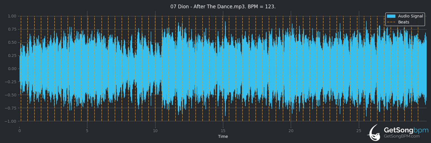 bpm analysis for After the Dance (Dion)