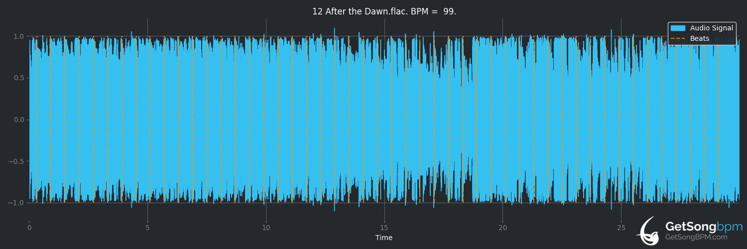 bpm analysis for After the Dawn (Yooh)
