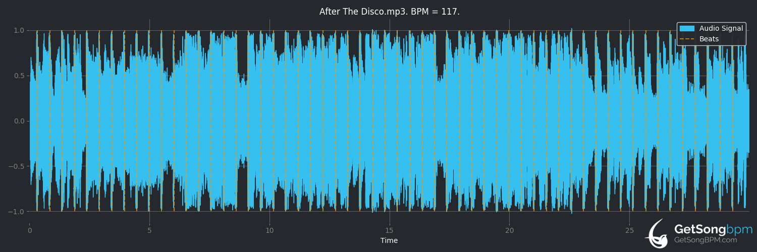 bpm analysis for After the Disco (Broken Bells)