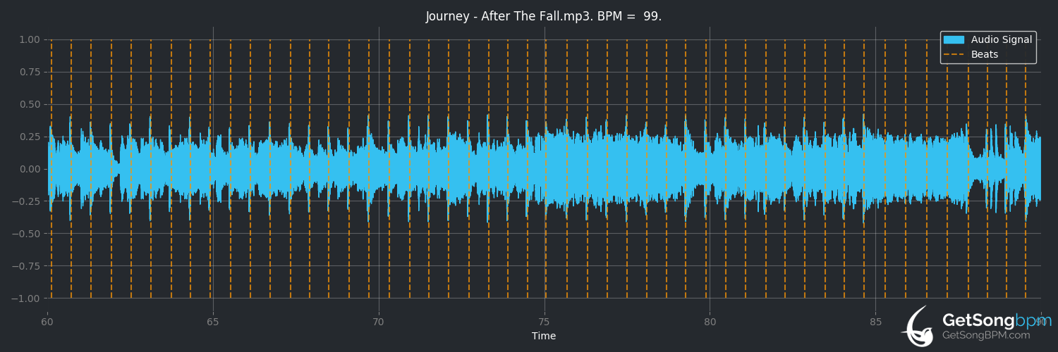 bpm analysis for After the Fall (Journey)