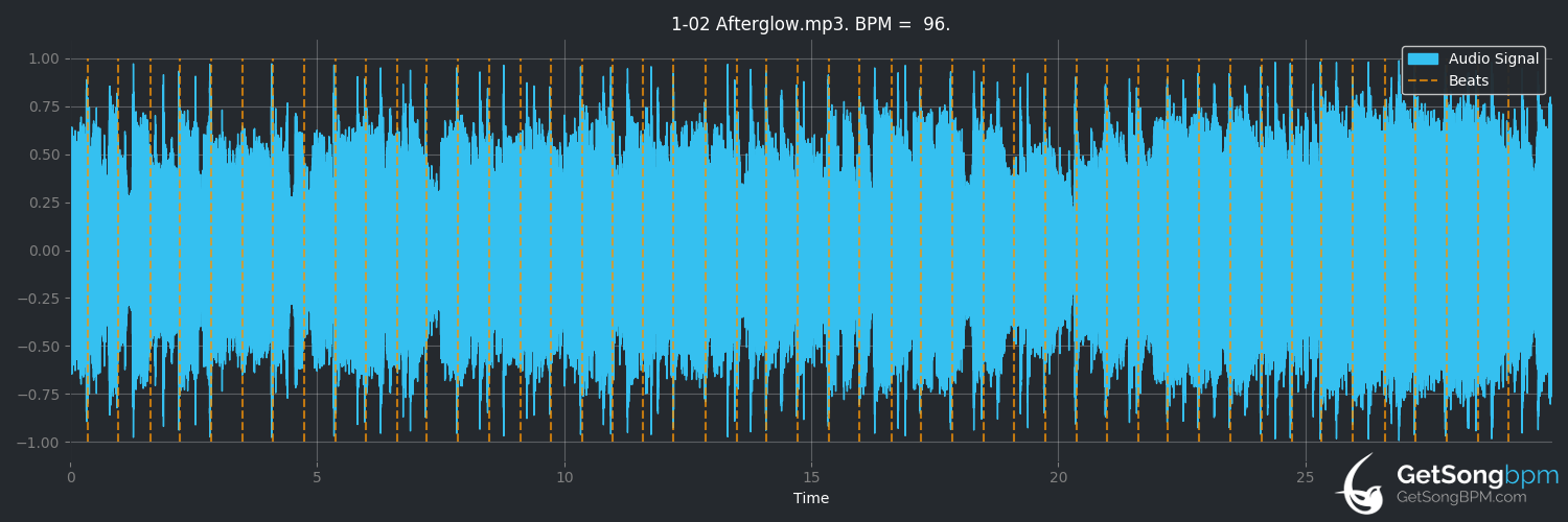 bpm analysis for Afterglow (Ian Axel)