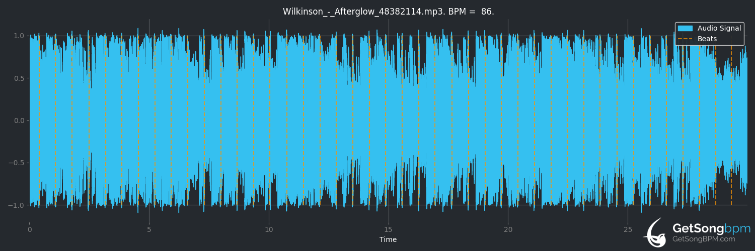bpm analysis for Afterglow (Wilkinson)