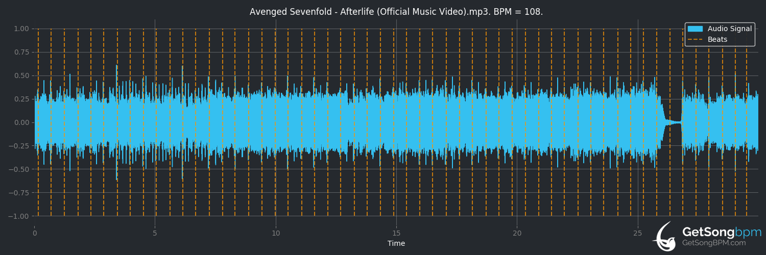 bpm analysis for Afterlife (Avenged Sevenfold)
