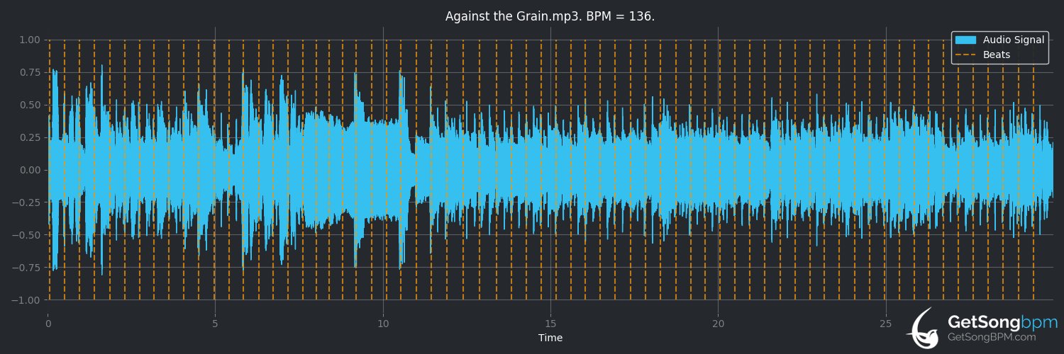 bpm analysis for Against the Grain (Garth Brooks)