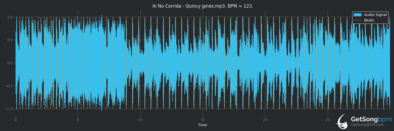 bpm analysis for Ai no Corrida (Quincy Jones)