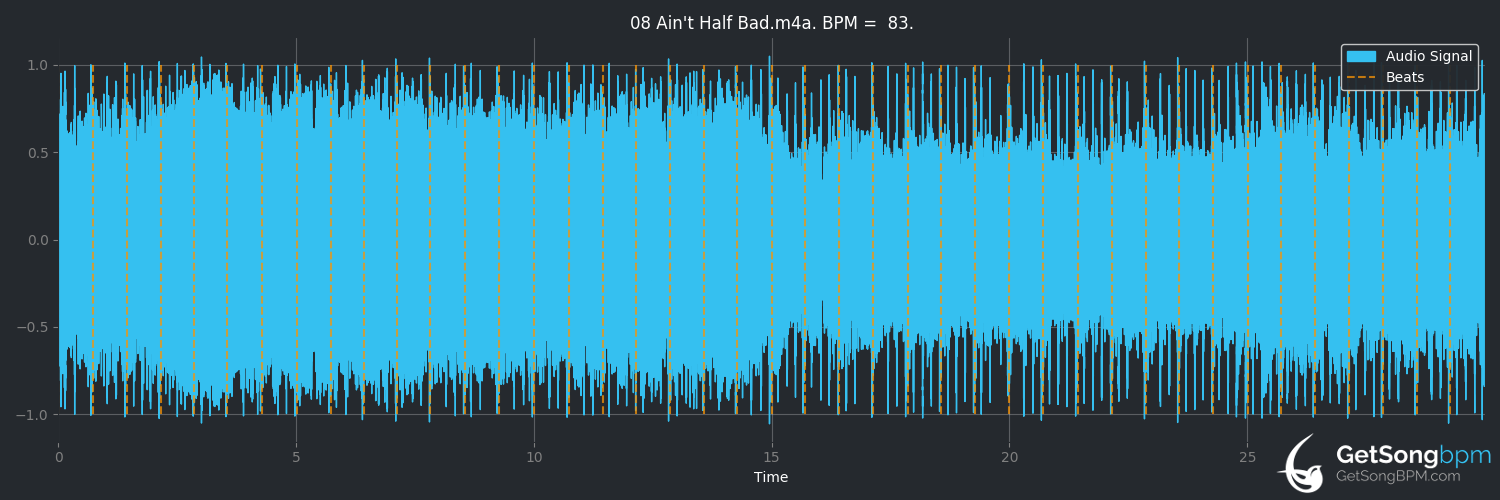 bpm analysis for Ain't Half Bad (The Floor Is Made of Lava)