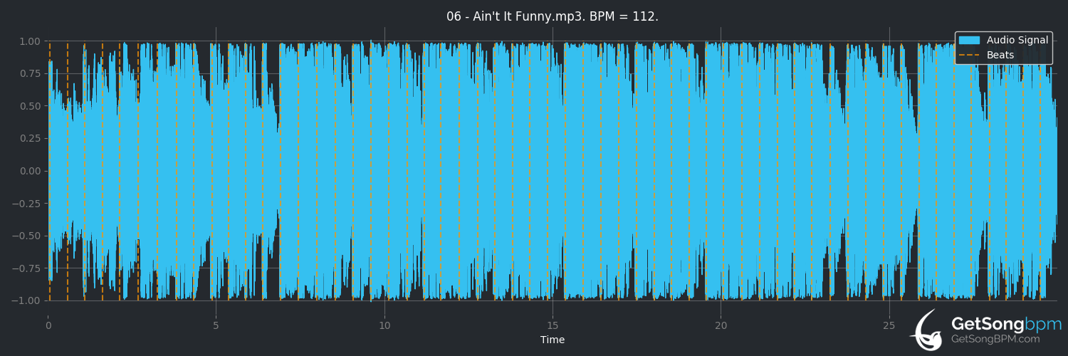 bpm analysis for Ain't It Funny (Danny Brown)