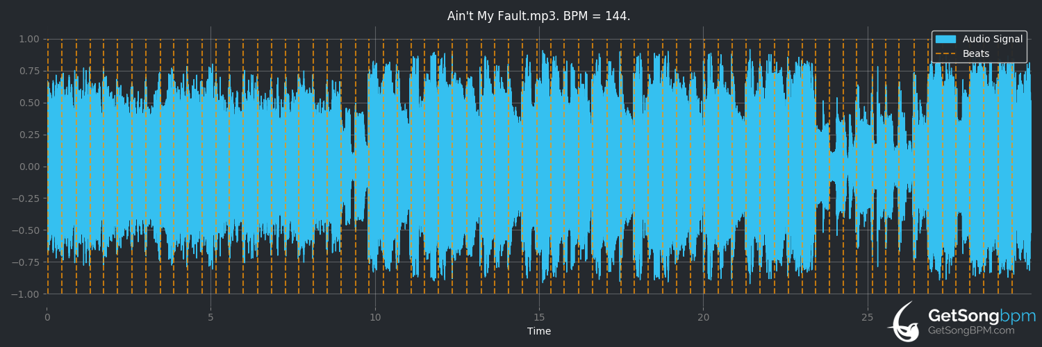 bpm analysis for Ain't My Fault (Zara Larsson)