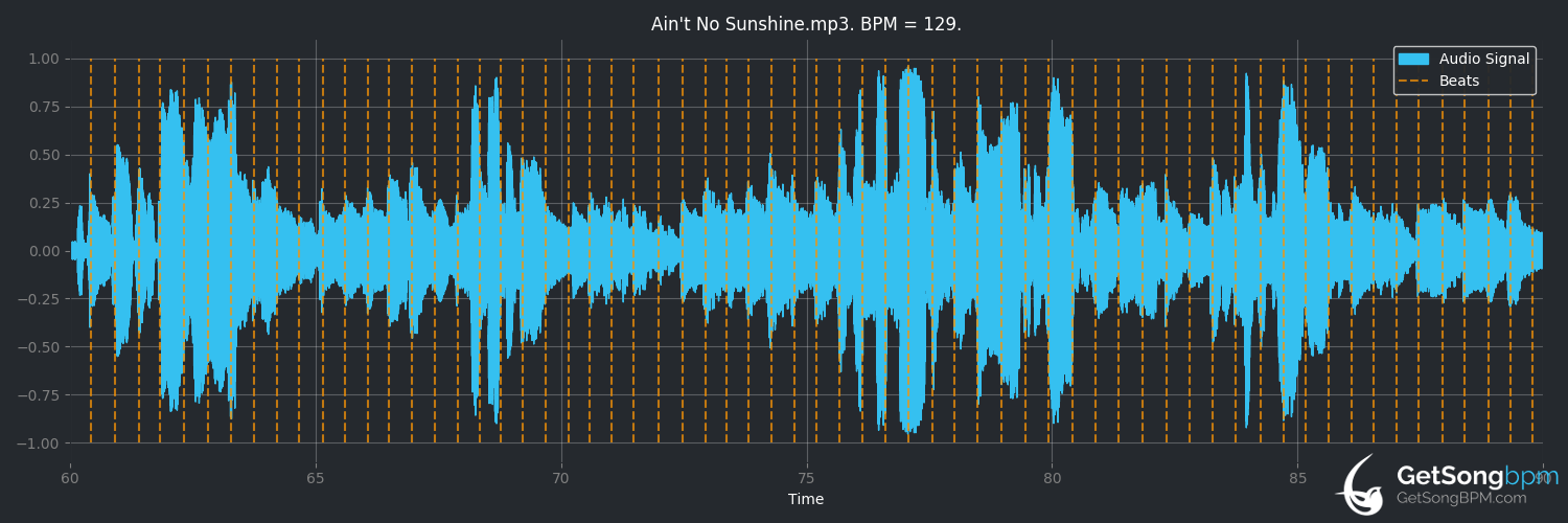 bpm analysis for Ain't No Sunshine (Eva Cassidy)