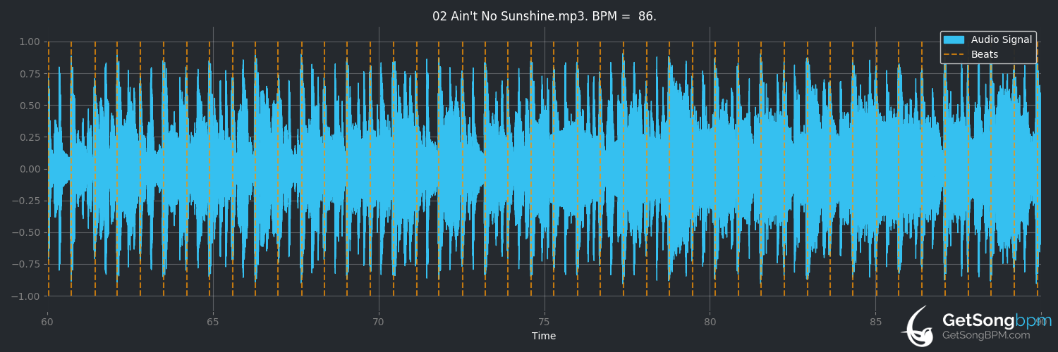 bpm analysis for Ain't No Sunshine (Herb Alpert)