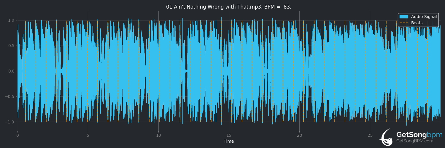 bpm analysis for Ain't Nothing Wrong With That (Robert Randolph & The Family Band)
