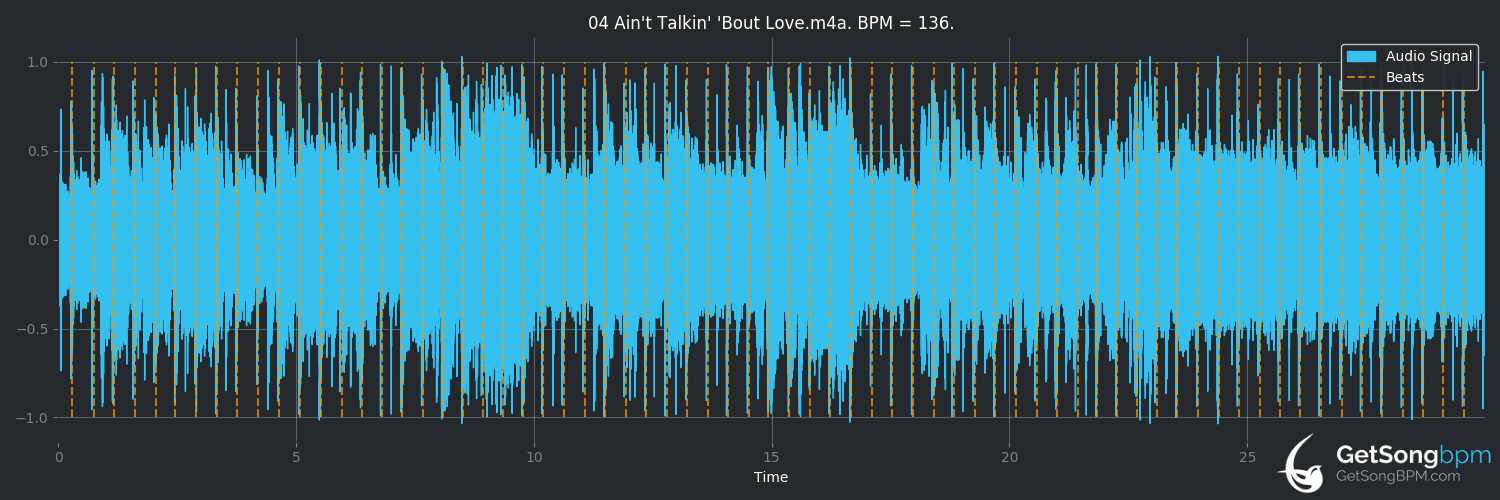 bpm analysis for Ain't Talkin' 'Bout Love (Van Halen)