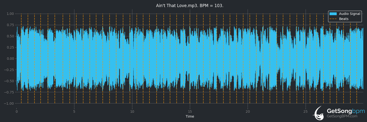 bpm analysis for Ain't That Love (Eight to the Bar)
