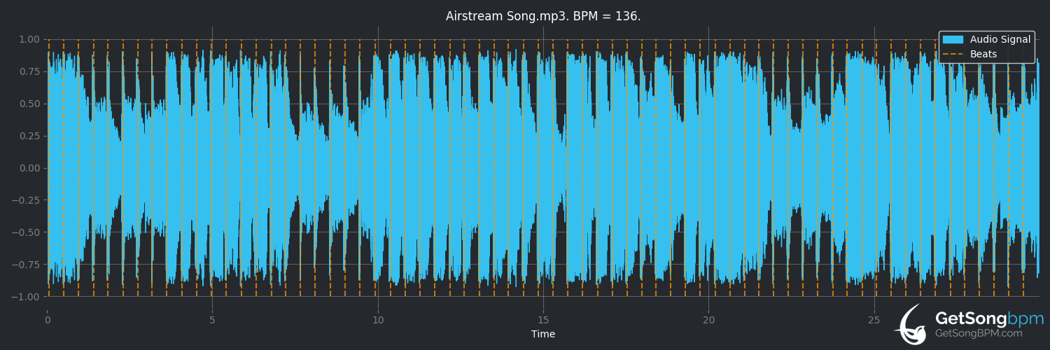 bpm analysis for Airstream Song (Miranda Lambert)