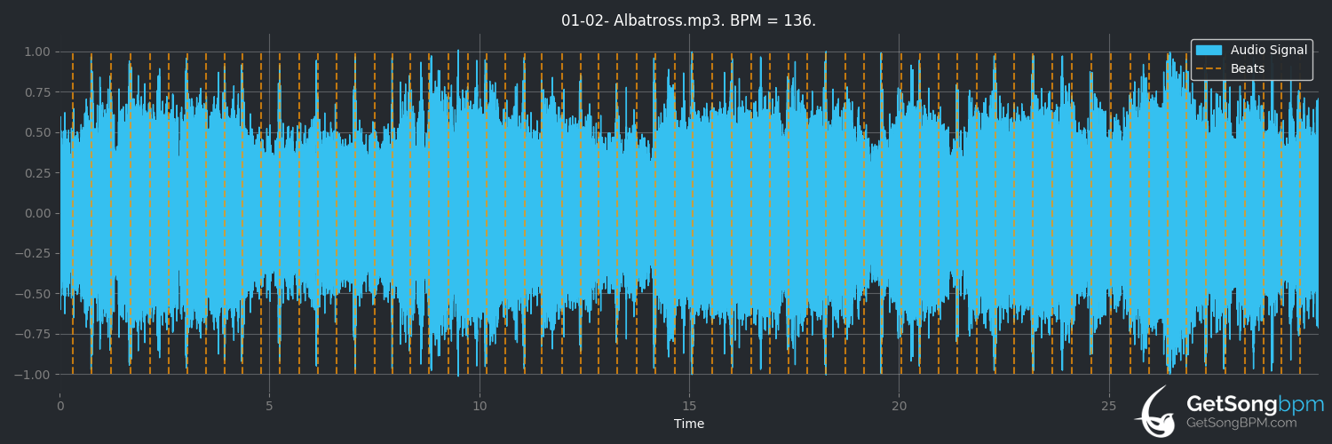 bpm analysis for Albatross (Corrosion of Conformity)