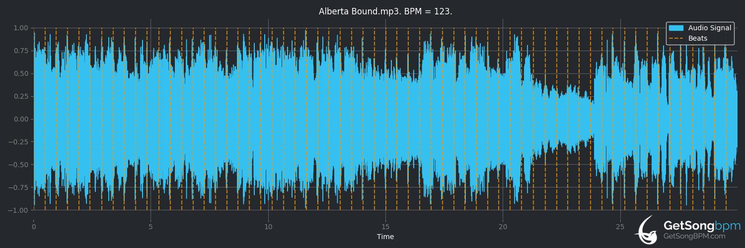bpm analysis for Alberta Bound (Paul Brandt)