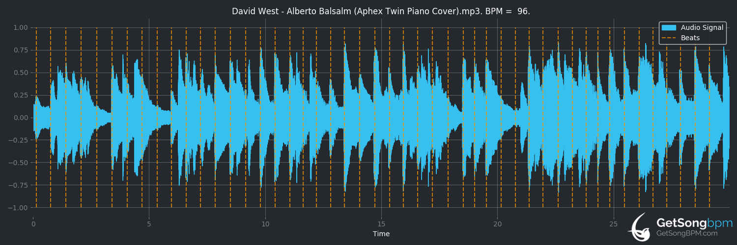 bpm analysis for alberto balsalm (Aphex Twin Cover) (odaxelagnia)