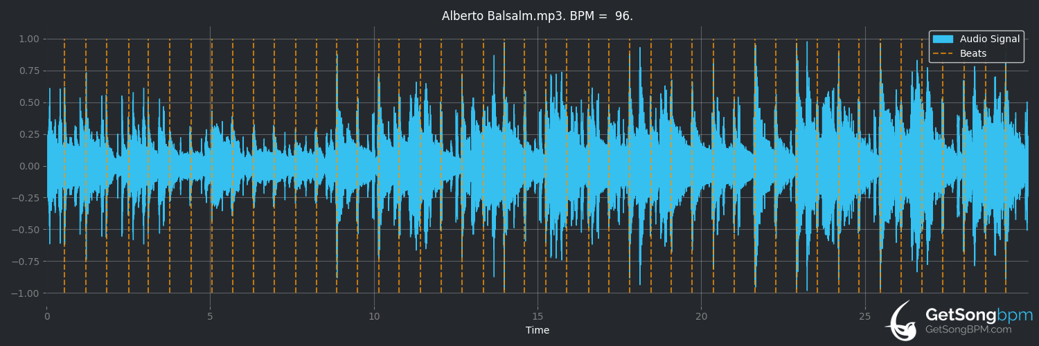 bpm analysis for Alberto Balsalm (Aphex Twin)
