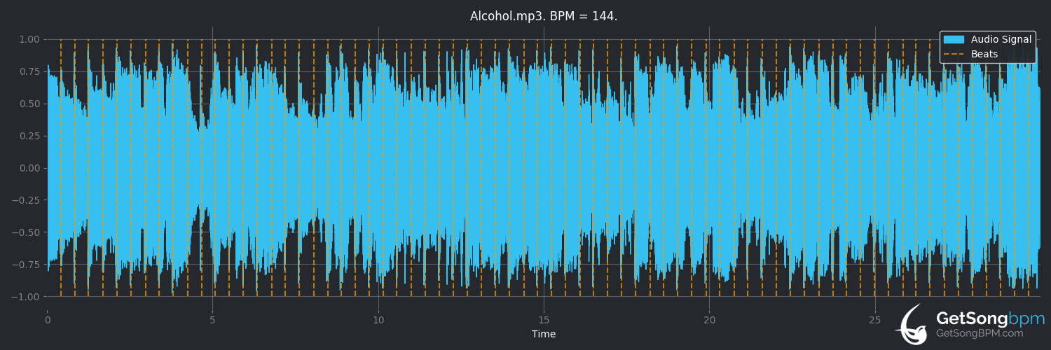 bpm analysis for Alcohol (Brad Paisley)