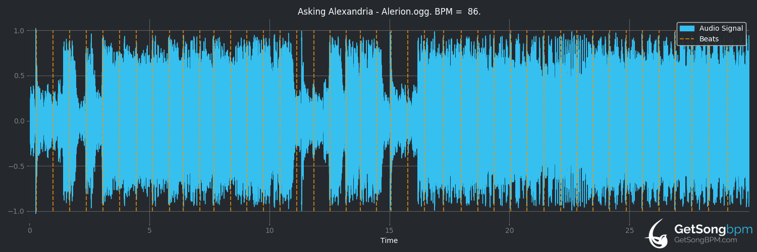 bpm analysis for Alerion (Asking Alexandria)