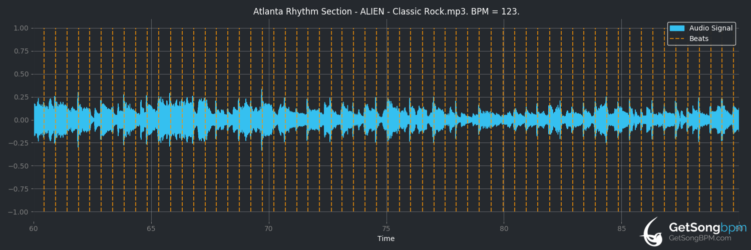 bpm analysis for Alien (Atlanta Rhythm Section)