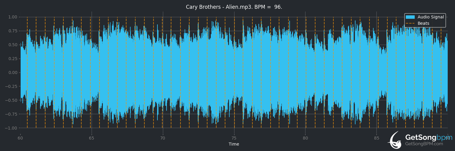 bpm analysis for Alien (Cary Brothers)