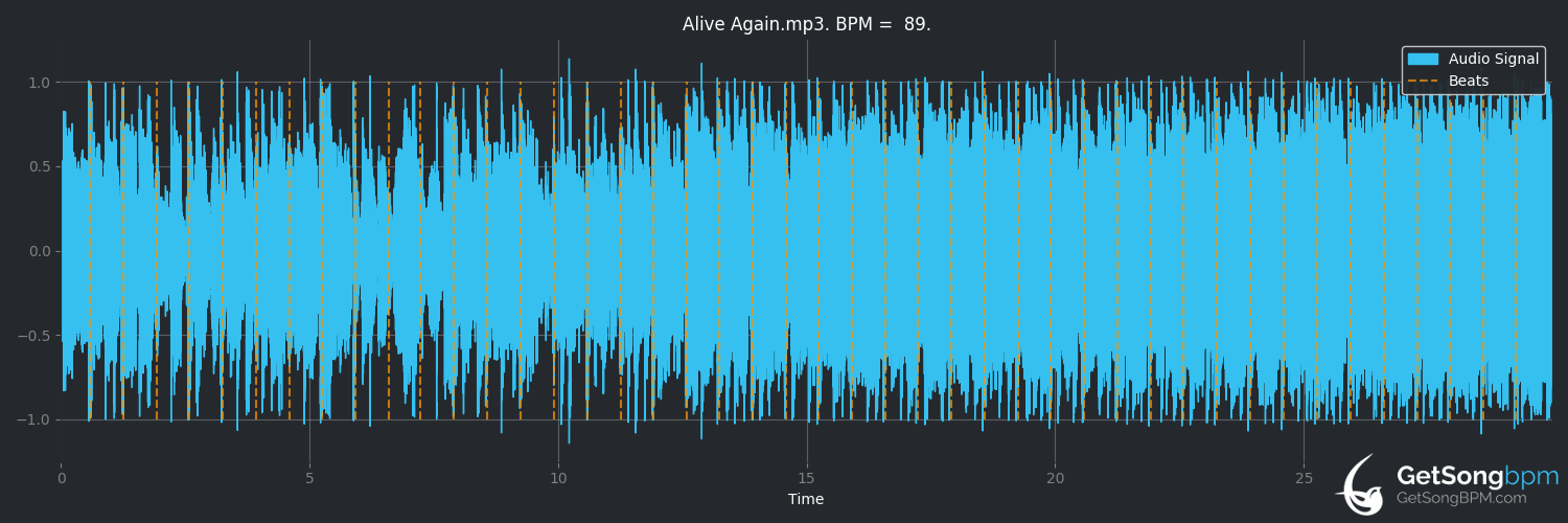 bpm analysis for Alive Again (Marianas Trench)