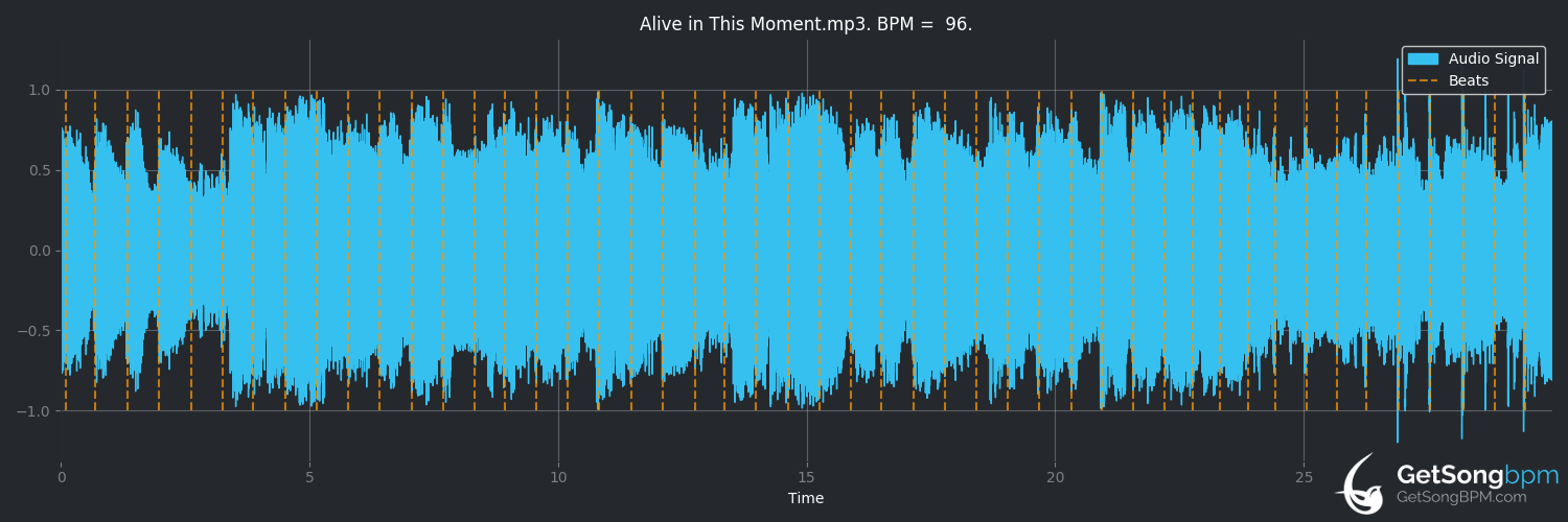 bpm analysis for Alive In This Moment (Starfield)