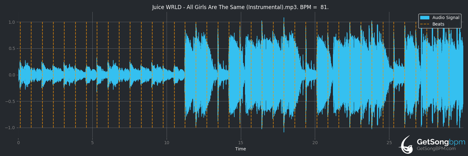 juice wrld all girls are the same roblox