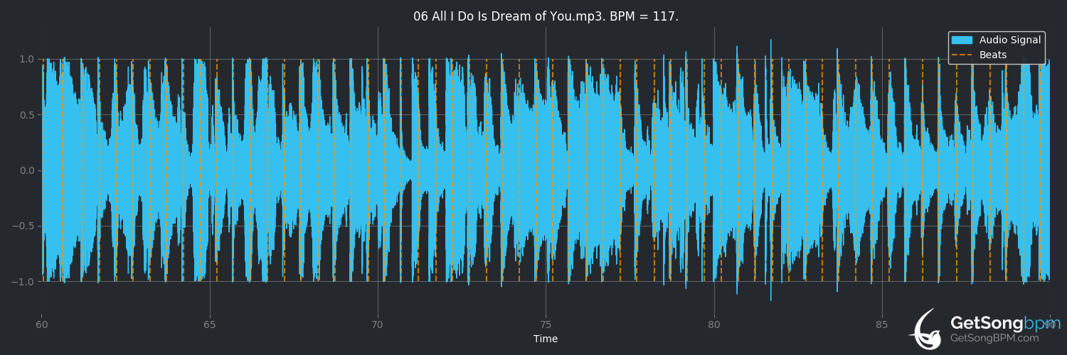 bpm analysis for All I Do Is Dream of You (Michael Bublé)