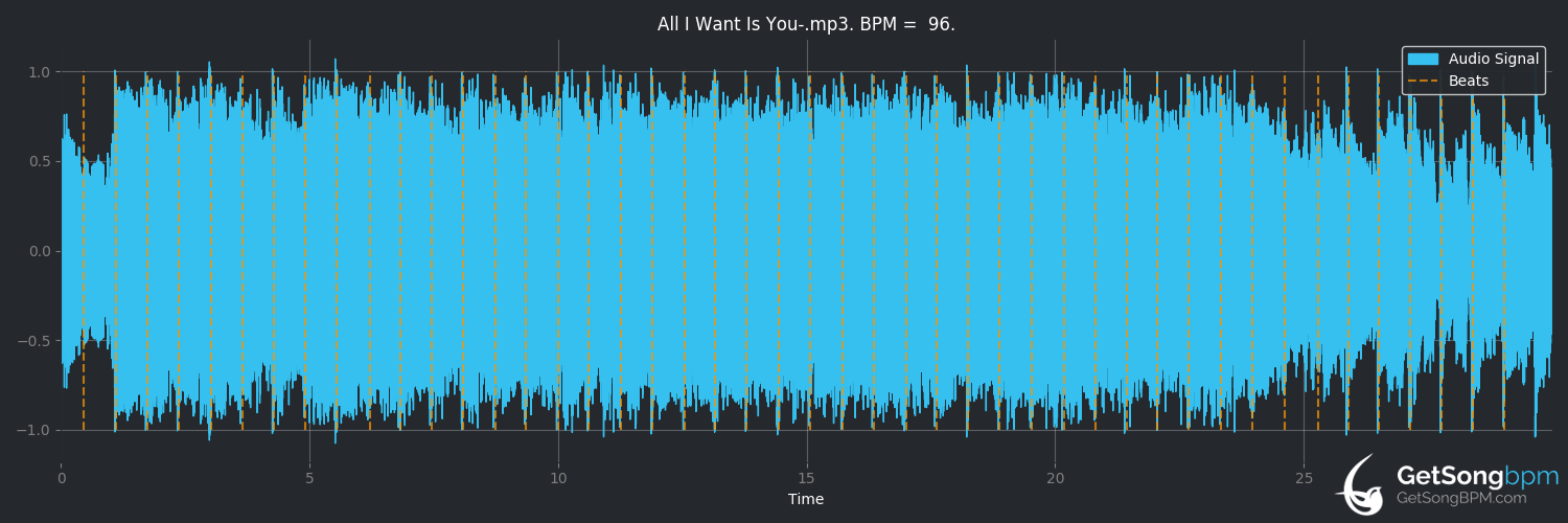 bpm analysis for All I Want Is You (Starfield)
