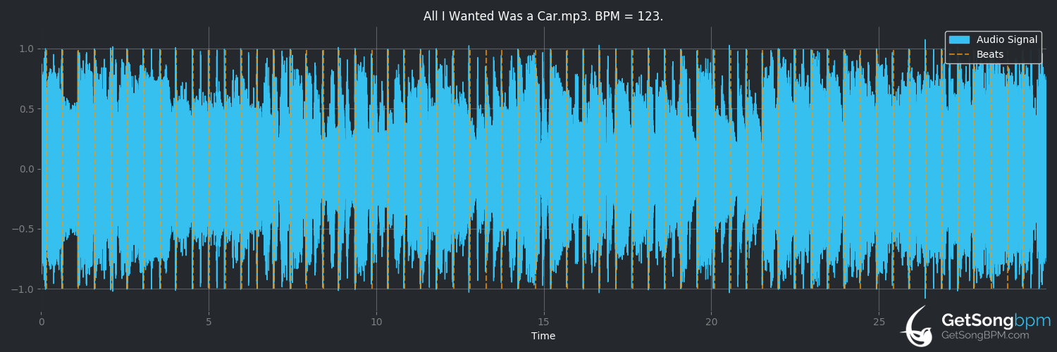 bpm analysis for All I Wanted Was a Car (Brad Paisley)