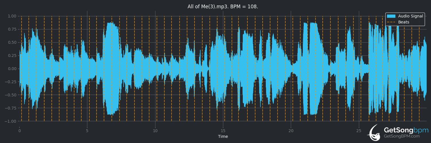 bpm analysis for All of Me (Billie Holiday)
