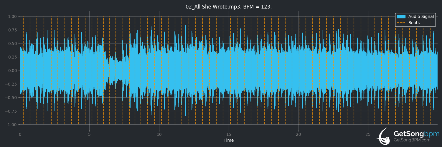 bpm analysis for All She Wrote (Firehouse)