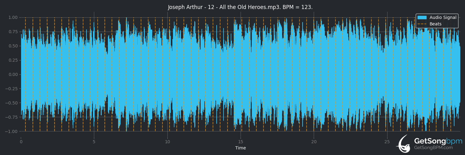 bpm analysis for All the Old Heroes (Joseph Arthur)
