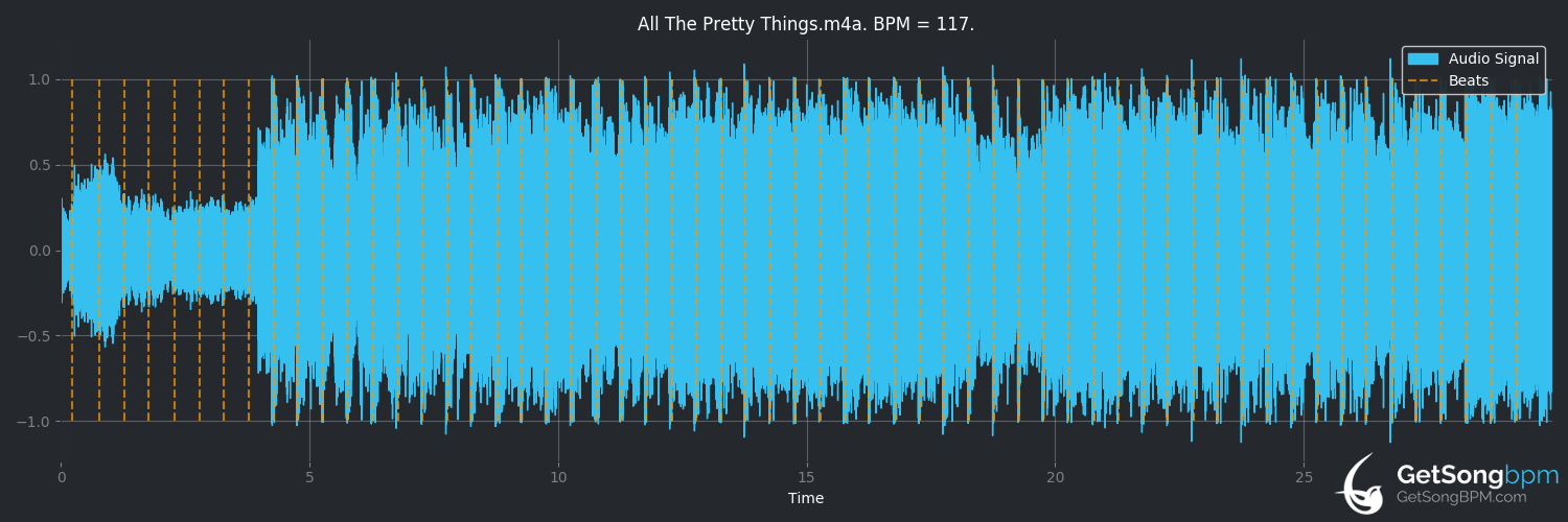 bpm analysis for All the Pretty Things (Tenth Avenue North)
