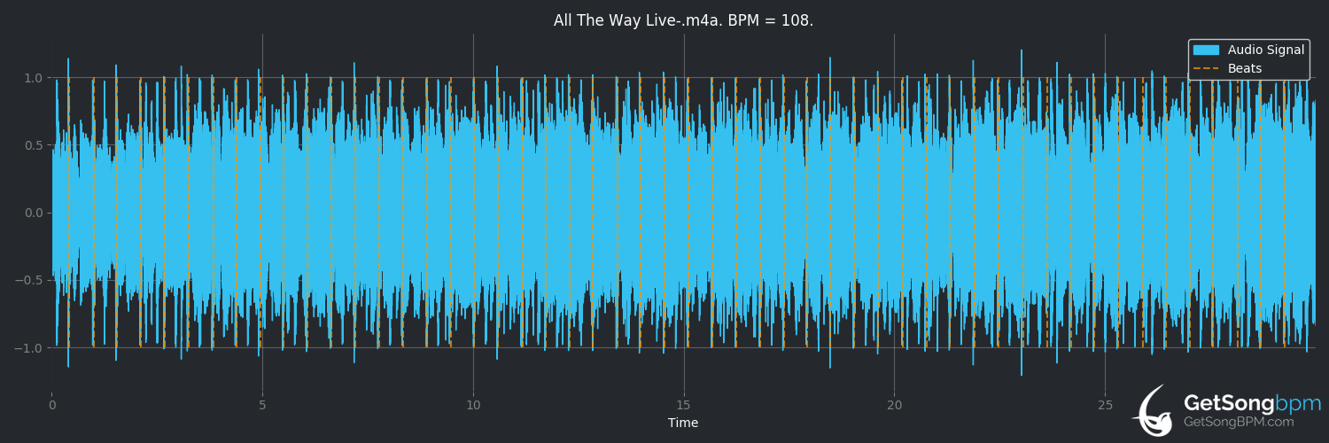 bpm analysis for All the Way Live (Thousand Foot Krutch)
