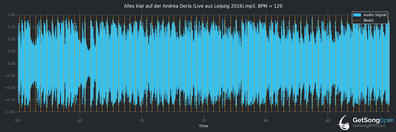 bpm analysis for Alles klar auf der Andrea Doria (Udo Lindenberg)