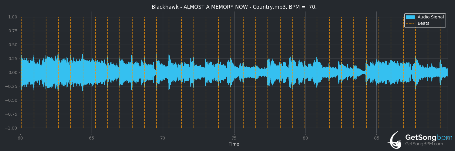 bpm analysis for Almost a Memory Now (Blackhawk)