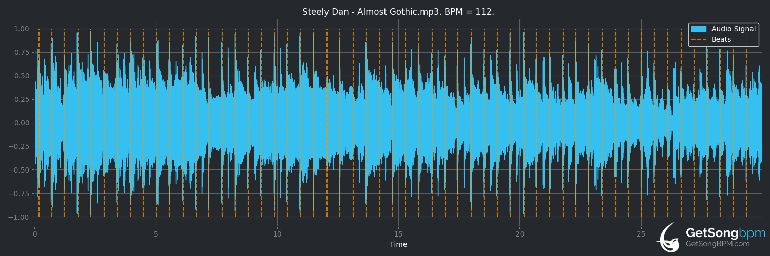 bpm analysis for Almost Gothic (Steely Dan)
